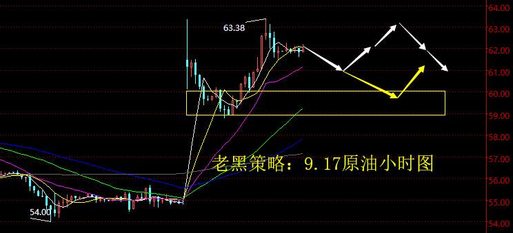 老黑策略：9.17原油分析策略