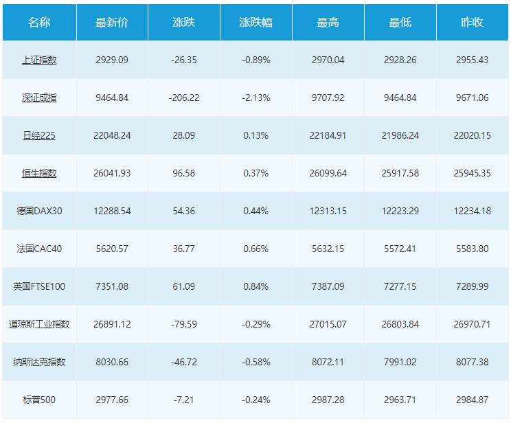 市场点评：美元连续攀升，欧元创近28个月新低