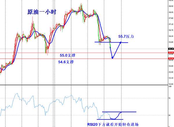 欧阳宏通：回撤1500进场多，原油极弱博反弹