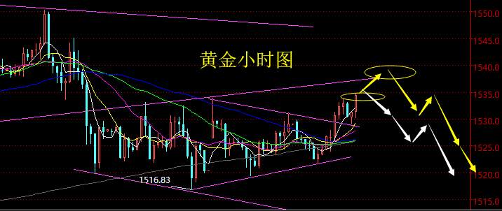 老黑策略：9.3晚盘黄金分析策略