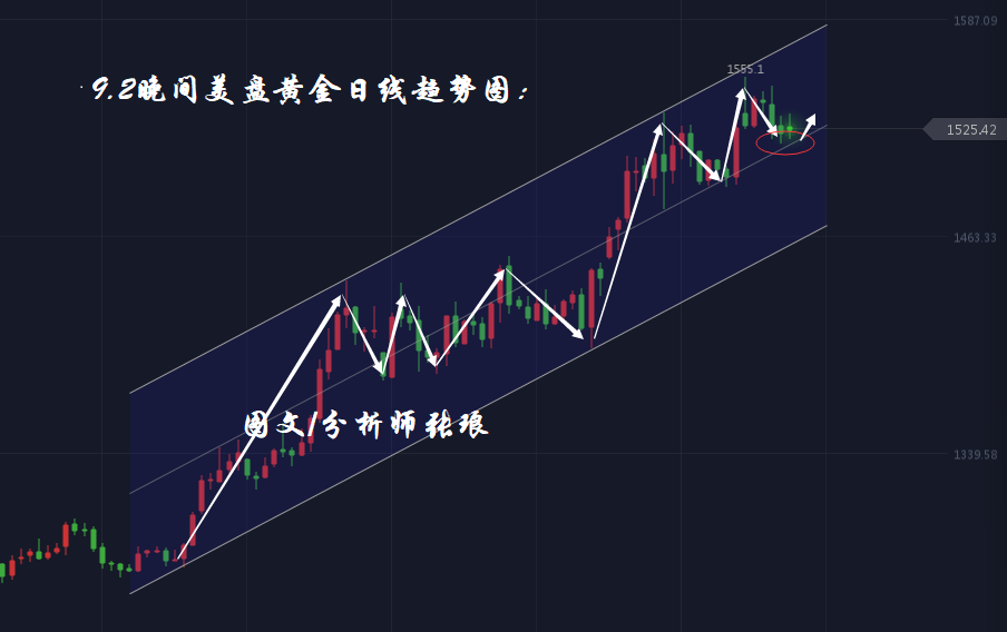 分析师张琅：9.2英镑、欧元日内再破新低，黄金、原油晚间策略