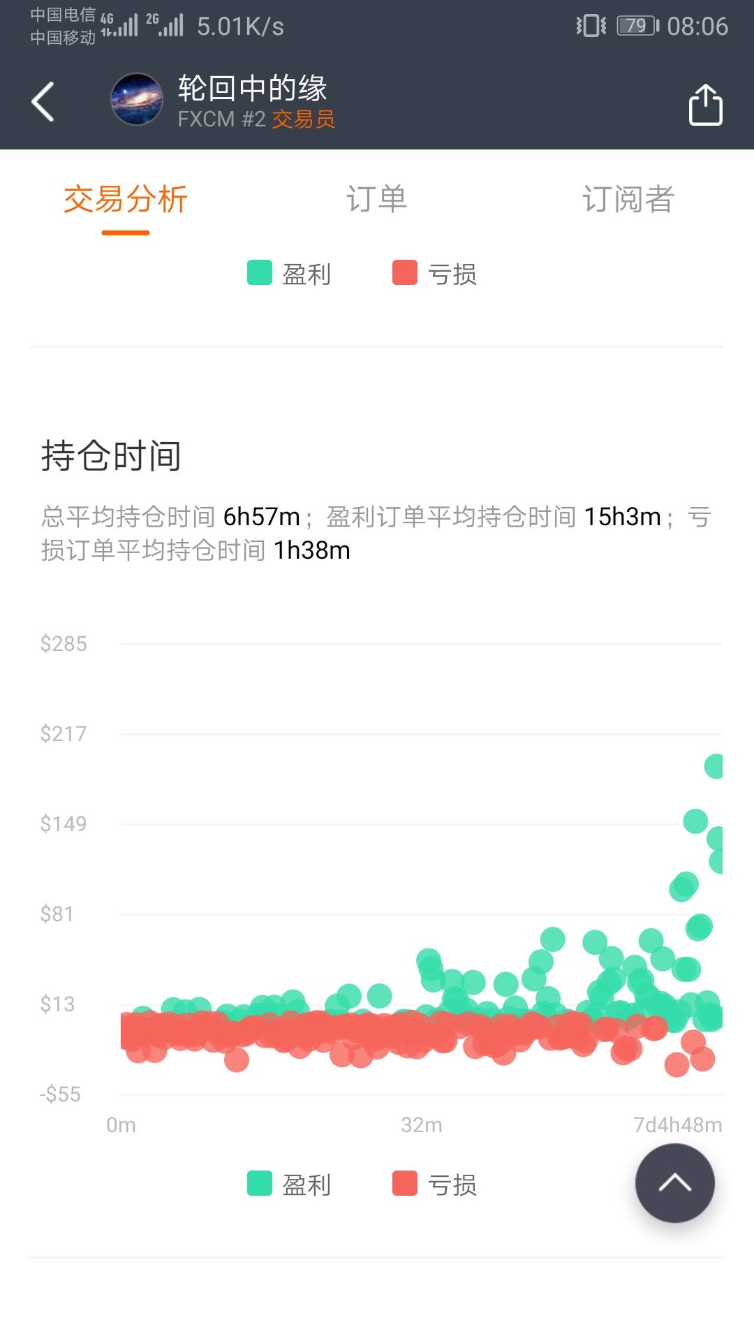 大家 多谢 跟随 前提 朋友 盈利