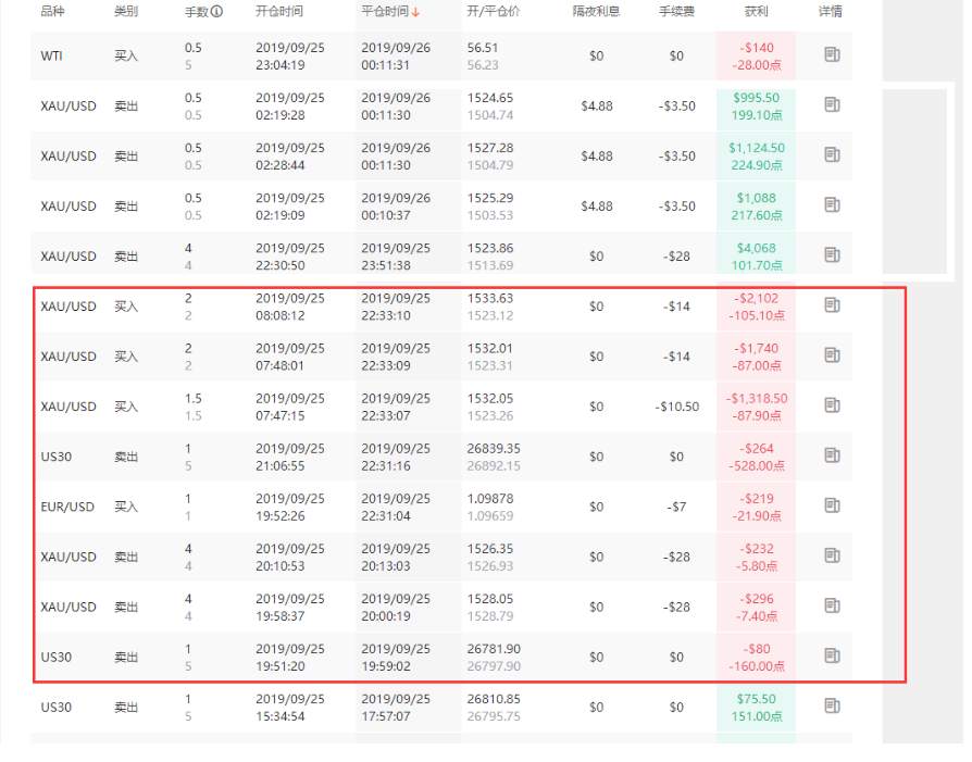 近期跟随者人数再次小幅度增加，特意写篇风险提示（跟随者必读）