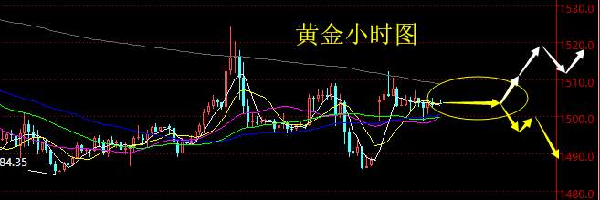 老黑策略：9.16晚盘黄金策略