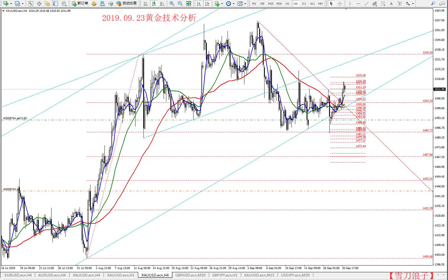 #交易笔记有奖挑战赛#2019.09.23黄金技术分析