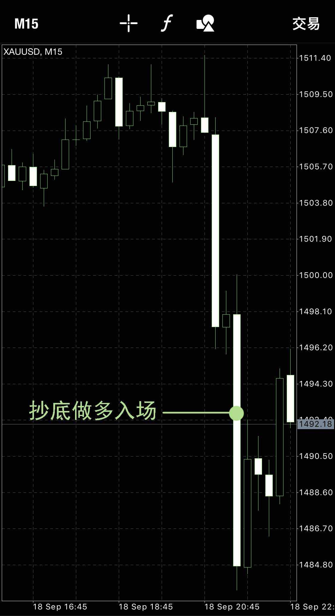 一次起夜抄底差点让我亏损