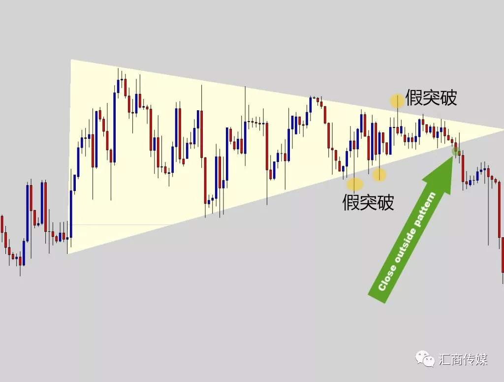 史上最全价格走势交易知识!18幅图让你瞬间提升技术分析水平