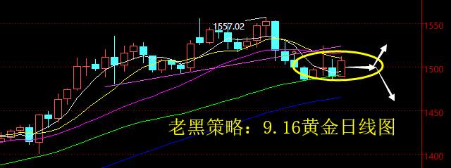 老黑策略：9.16黄金分析策略