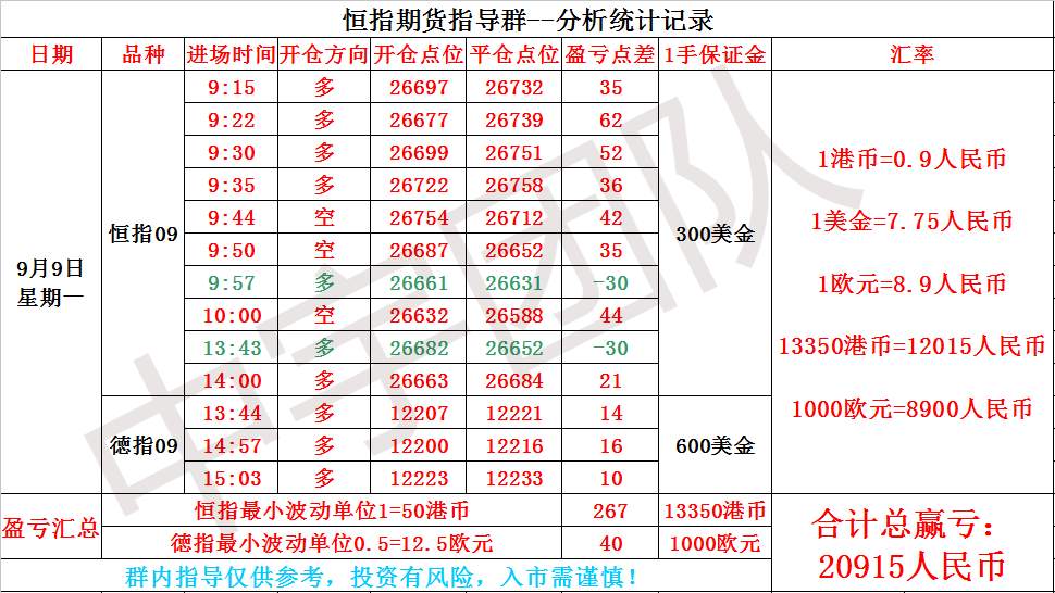 09.09 星期一 恒指/德指/做单思路导图及晚盘前瞻