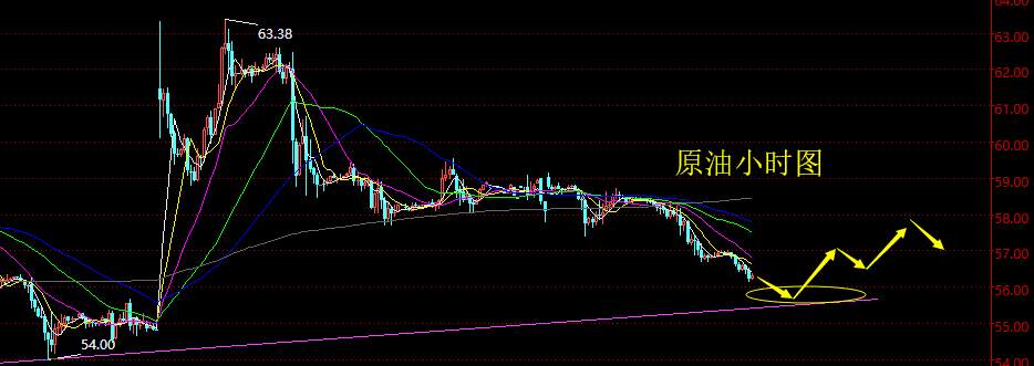 老黑策略：9.25晚盘原油分析策略