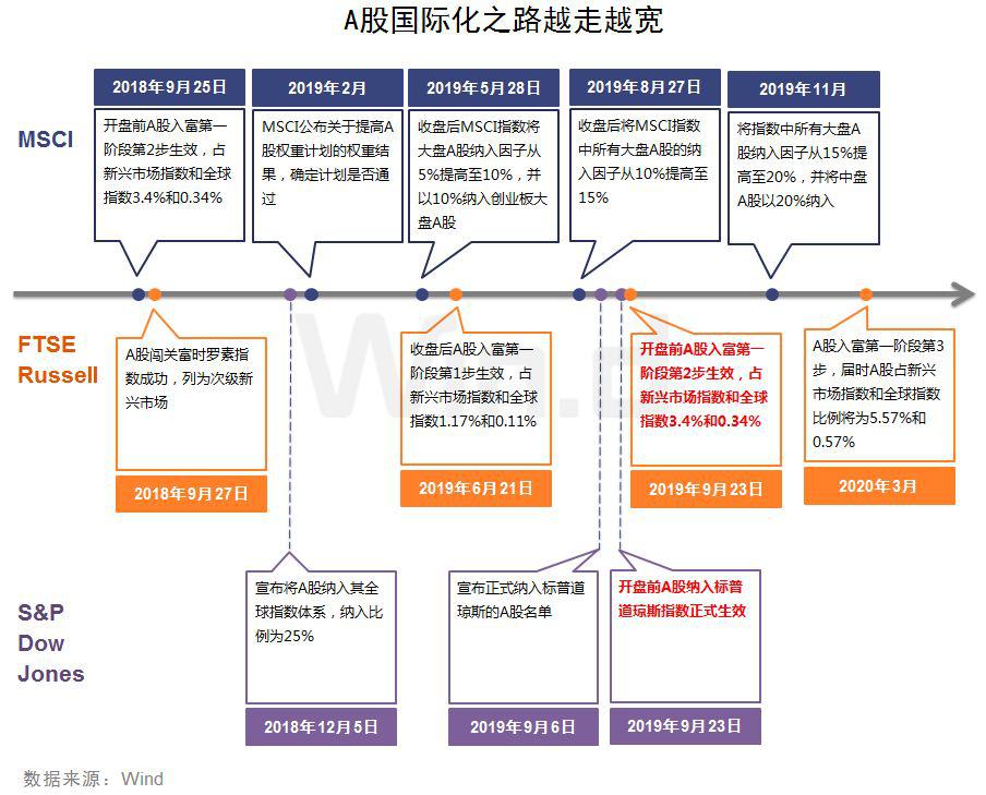 央行重磅降准今实施,一文看懂股债商汇市场影响