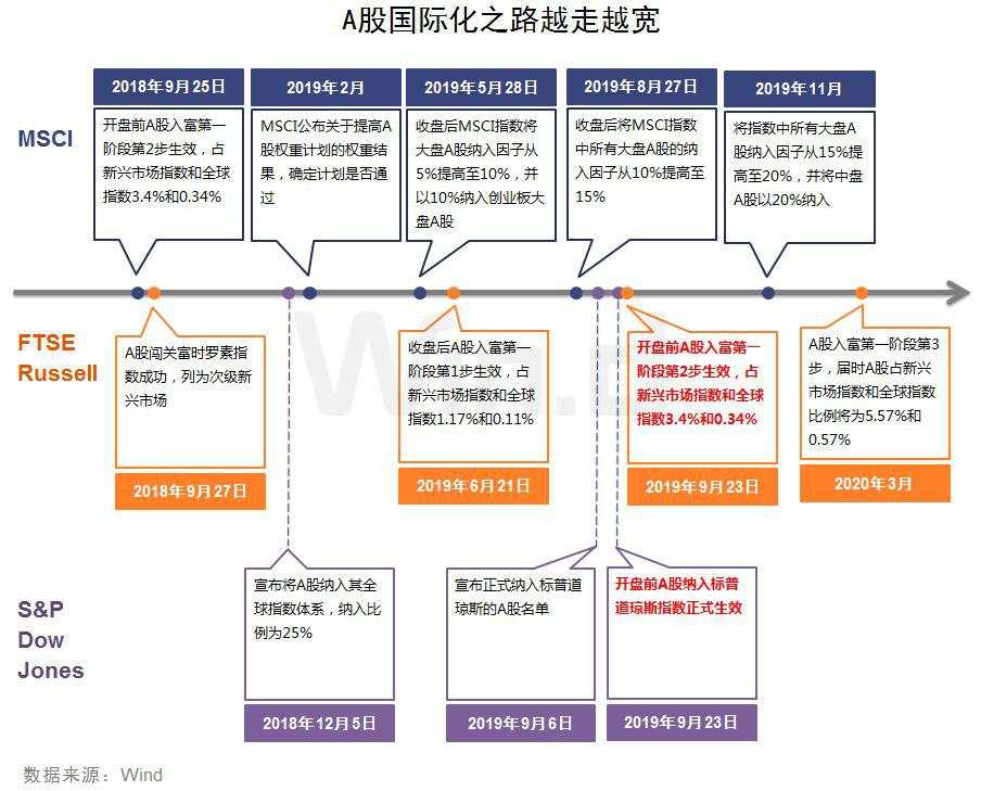 央行重磅降准今实施，一文看懂股债商汇市场影响