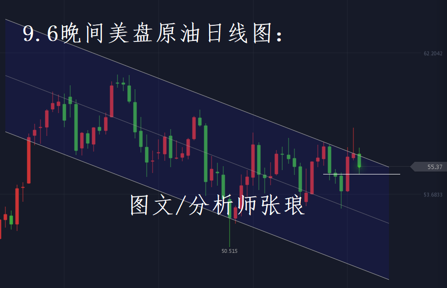 分析师张琅：黄金即将下探千五，晚间非农如何把握？