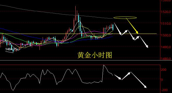 老黑策略：9.13晚盘黄金分析策略