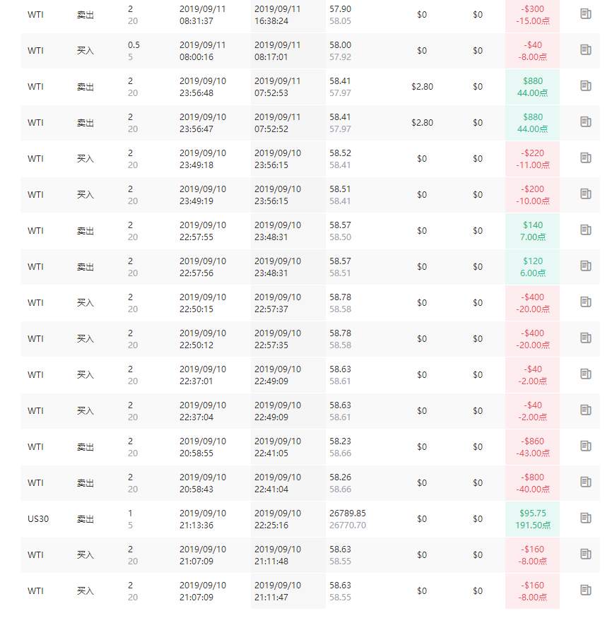 近期跟随者人数再次小幅度增加，特意写篇风险提示（跟随者必读）