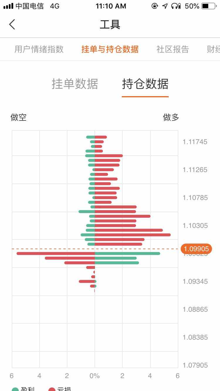 欧元 往下掉 出场 套牢 全部