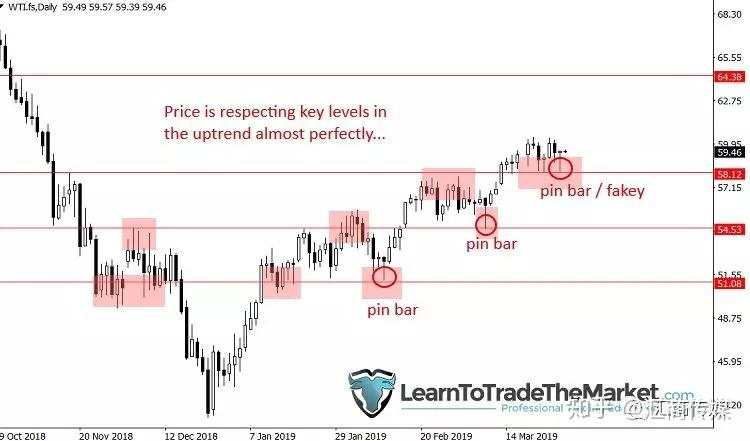 价格走势信息都藏在图表中，为什么你总get不到呢？
