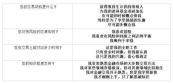 交易 计划 构建 备注 蓝图 路线图