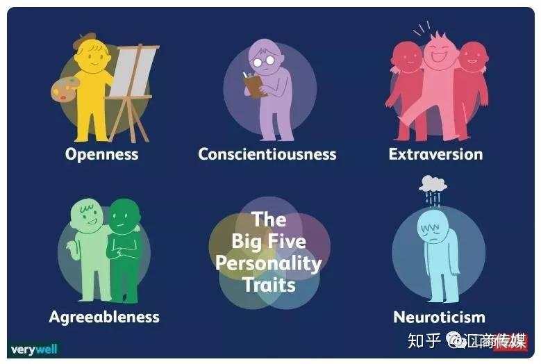 据说成功交易者具备这6项独特特征,你有没有?