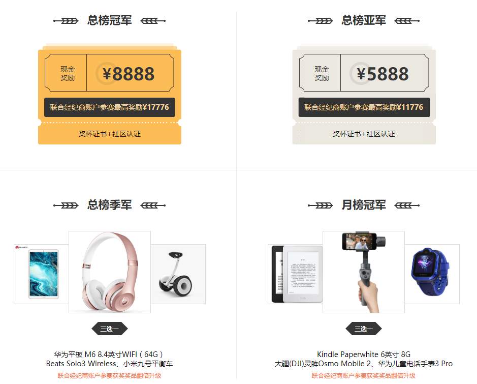 报名！Followme《我是交易员》全球职业联赛S5赛季正式开赛！