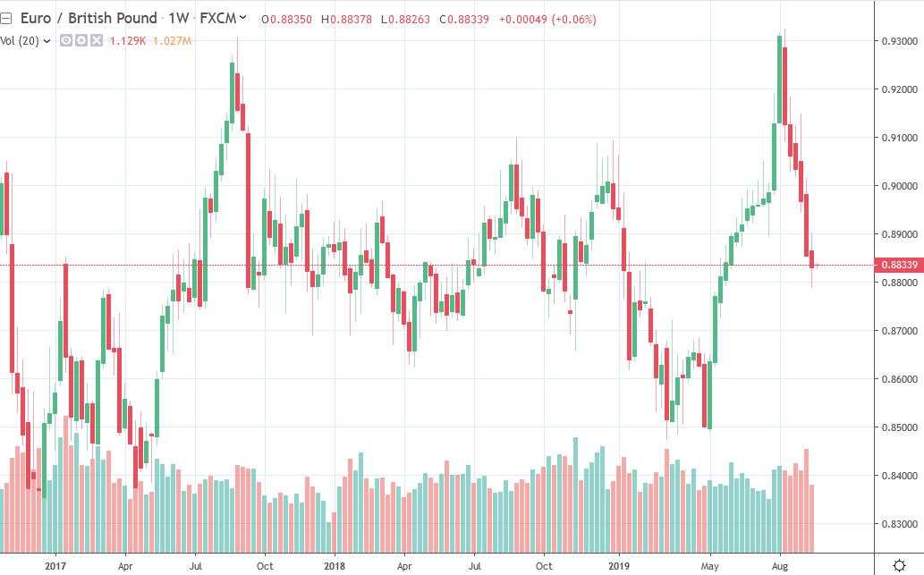 Here is what could send EUR/GBP to parity (spoiler ... a no deal Brexit)