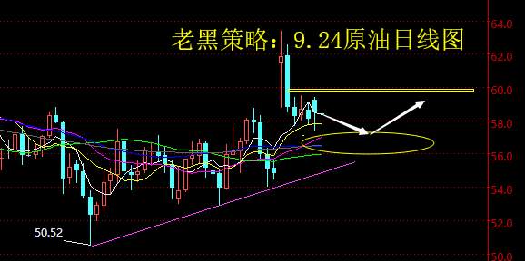 老黑策略：9.24原油分析策略