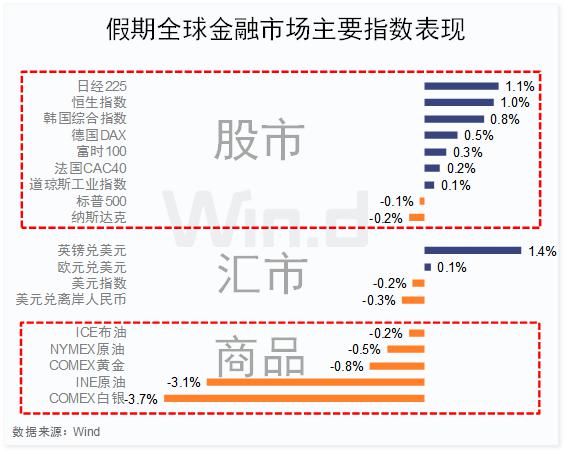 央行重磅降准今实施,一文看懂股债商汇市场影响