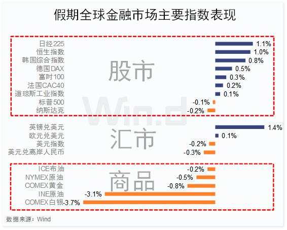 央行重磅降准今实施，一文看懂股债商汇市场影响