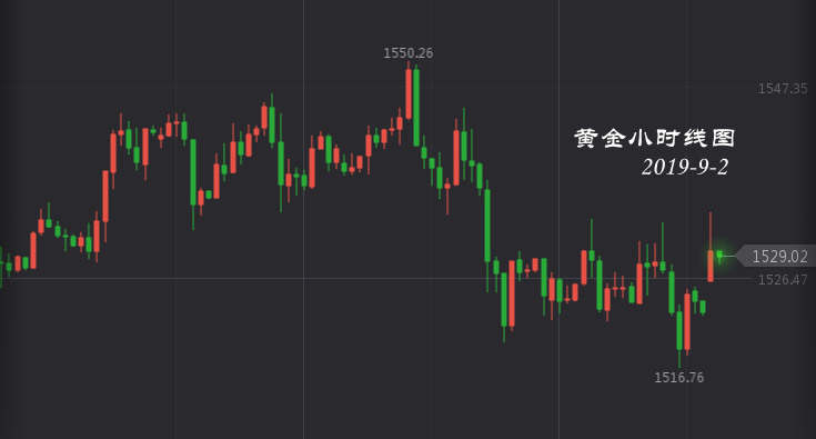 彭吉阳：黄金窄幅震荡，非农影响降息
