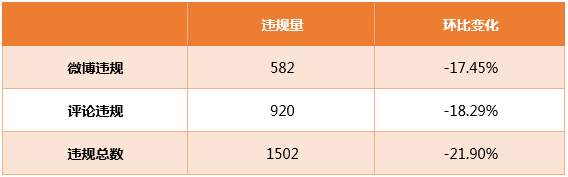 社区简报：了解官方账号，玩转社区