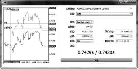 外汇订单类型