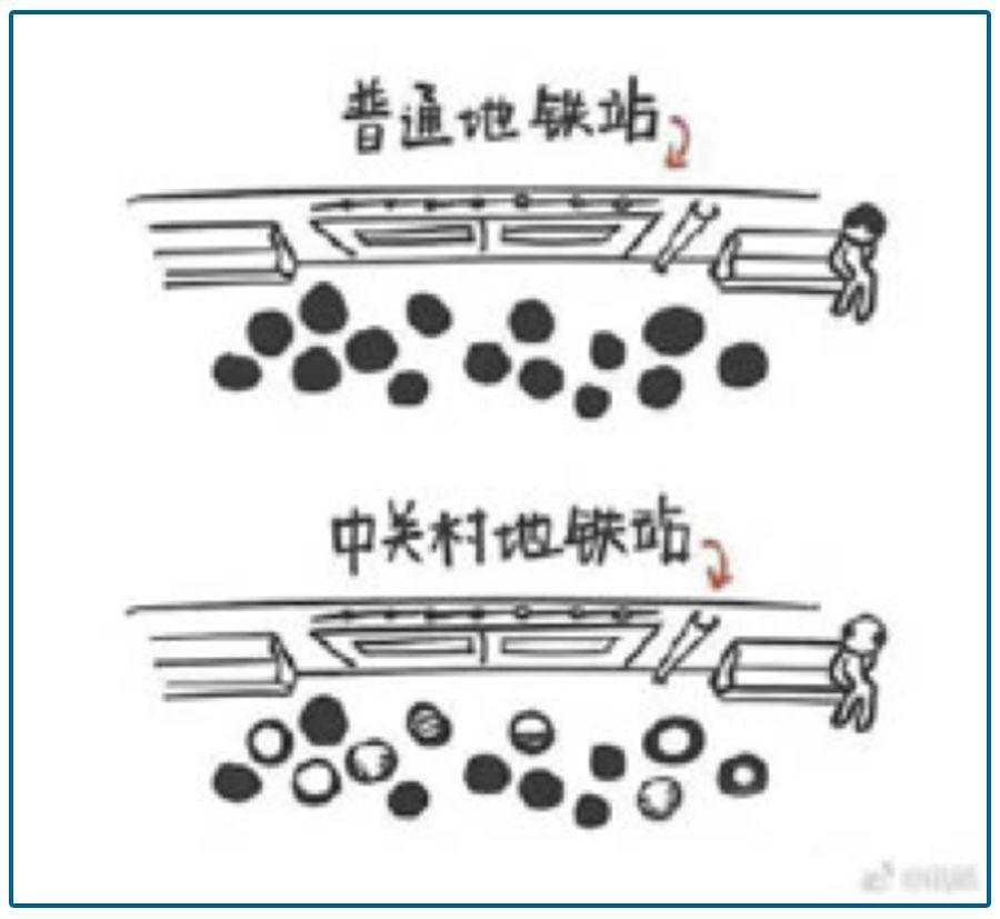 2.5亿人的烦恼,男神女神大佬都躲不过,却引爆了千亿市场