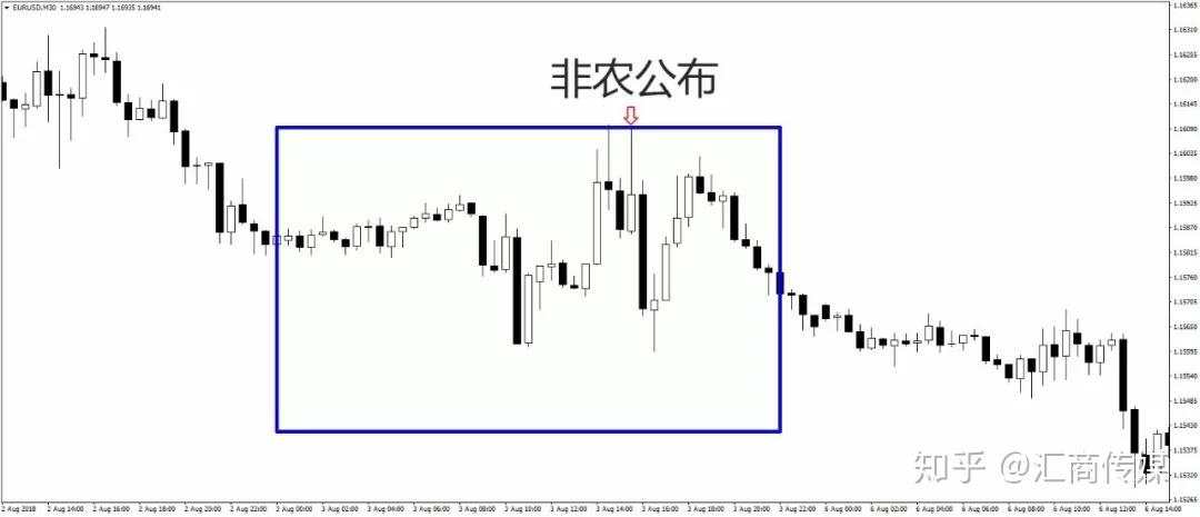 99%外汇交易者不知道周五该干嘛?这里有一份完整指南,拿去不谢!
