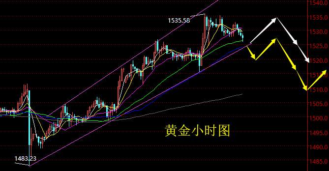 老黑策略：9.25晚盘黄金分析策略