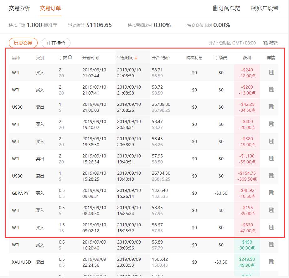 近期跟随者人数再次小幅度增加，特意写篇风险提示（跟随者必读）