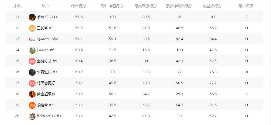 角逐双倍奖励，FxPro交易员奋勇当先