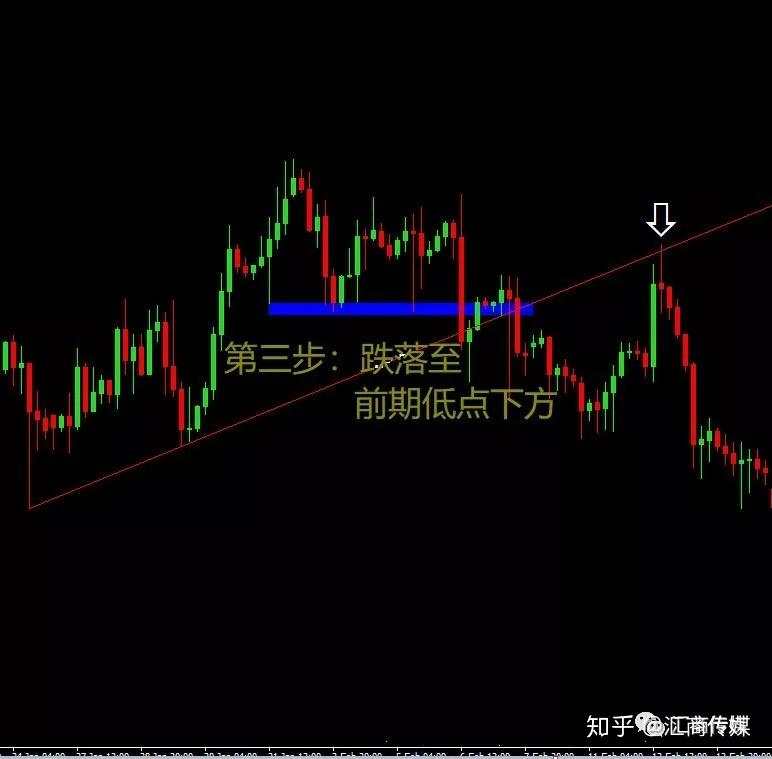 误判市场趋势，我与黄金1600余点涨幅失之交臂（趋势交易案例解析）