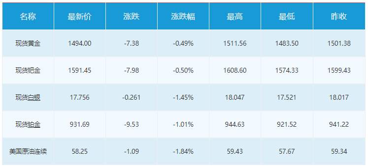 市场点评：美联储降息25基点，宽松前景存分歧
