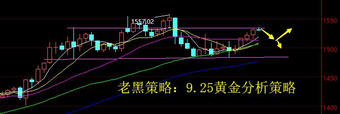 老黑策略：9.25黄金分析策略