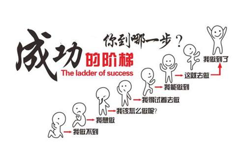 言复易：炒黄金再次亏损怎么办?中线布局收益高吗？怎么操作？