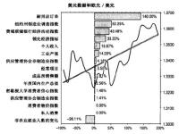 价格 图表 数据 欧元 行为 回归线