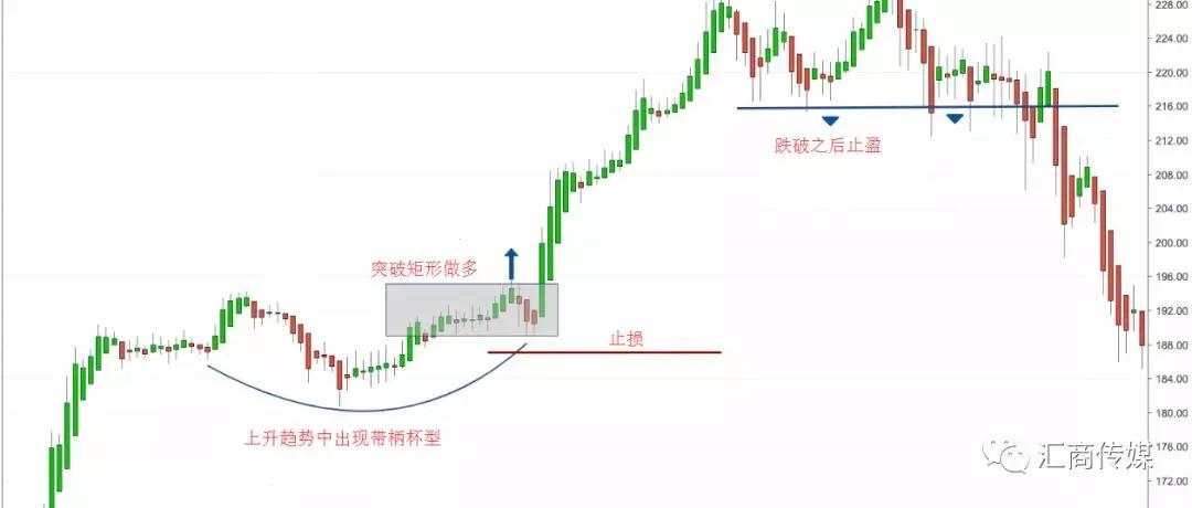 止损 均线 形态 波段 反转 止盈