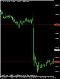 一个外汇交易者获利例子的讲解