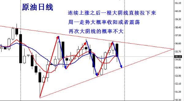 欧阳宏通：黄金34压制有效反弹继续空，原油54.5进多博反弹