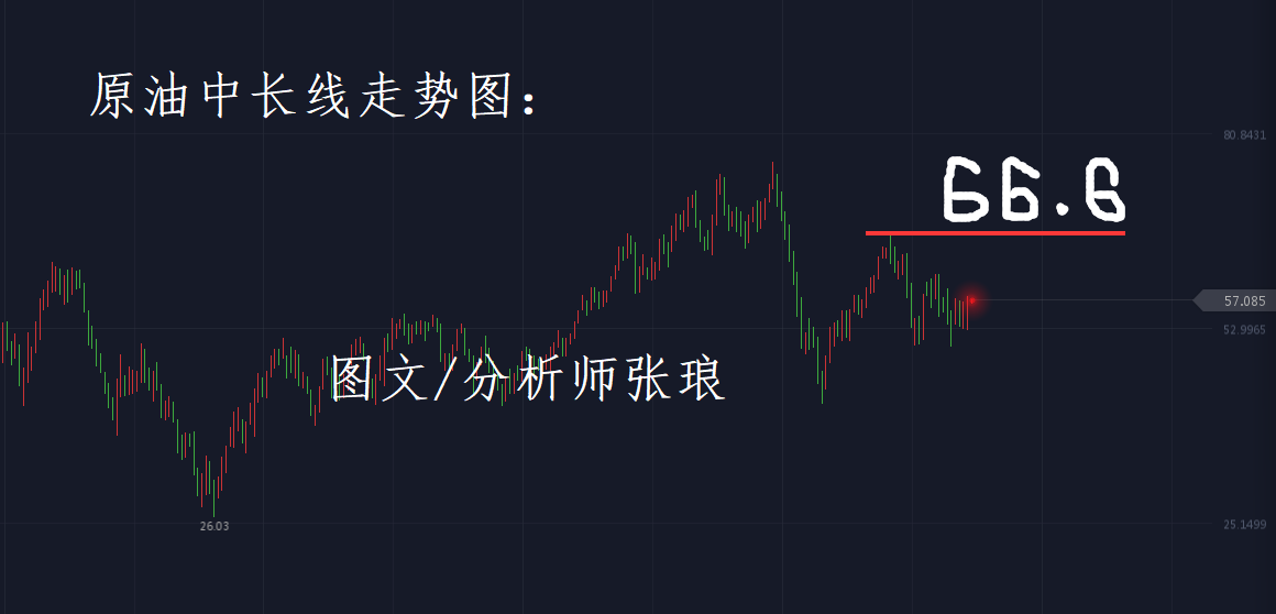 分析师张琅：九月降息，沙特换人，黄金、原油再次启程