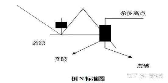 千万级资金女操盘手亲授:如何做好突破交易?(图文结合)