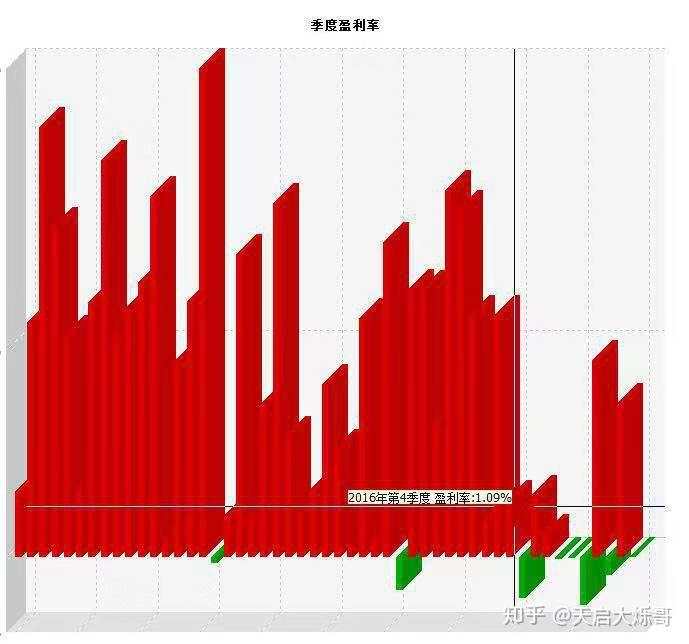 即使公开所有的交易秘密，大多数人依然是爆仓的结局