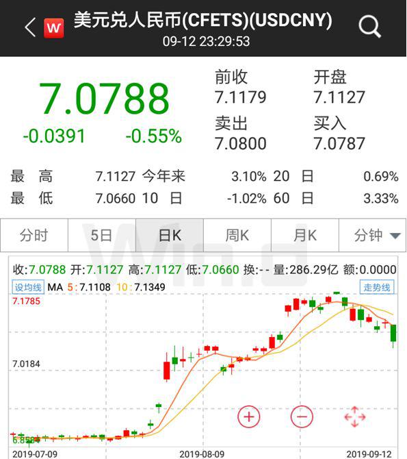 央行重磅降准今实施,一文看懂股债商汇市场影响