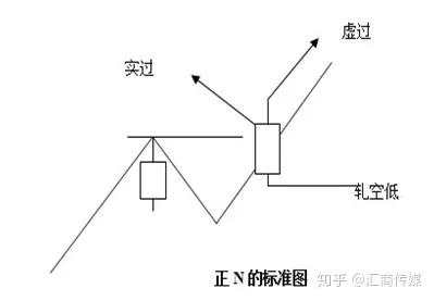 千万级资金女操盘手亲授：如何做好突破交易？（图文结合）