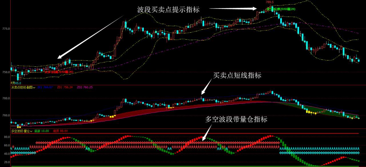 期货股票短线中线波段日内买卖点交易指标